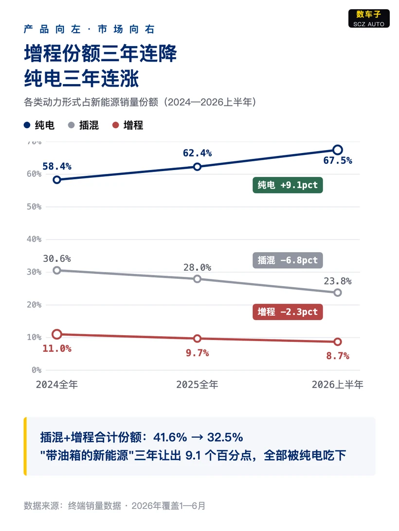 销量数据讲的是另一个故事