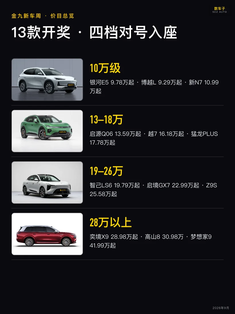 13款车·四档价目总览