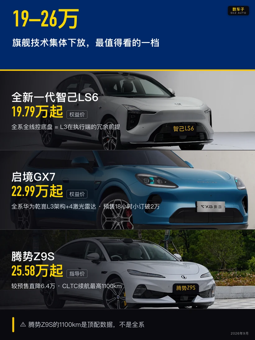 19–26万档｜旗舰技术下放三车对照