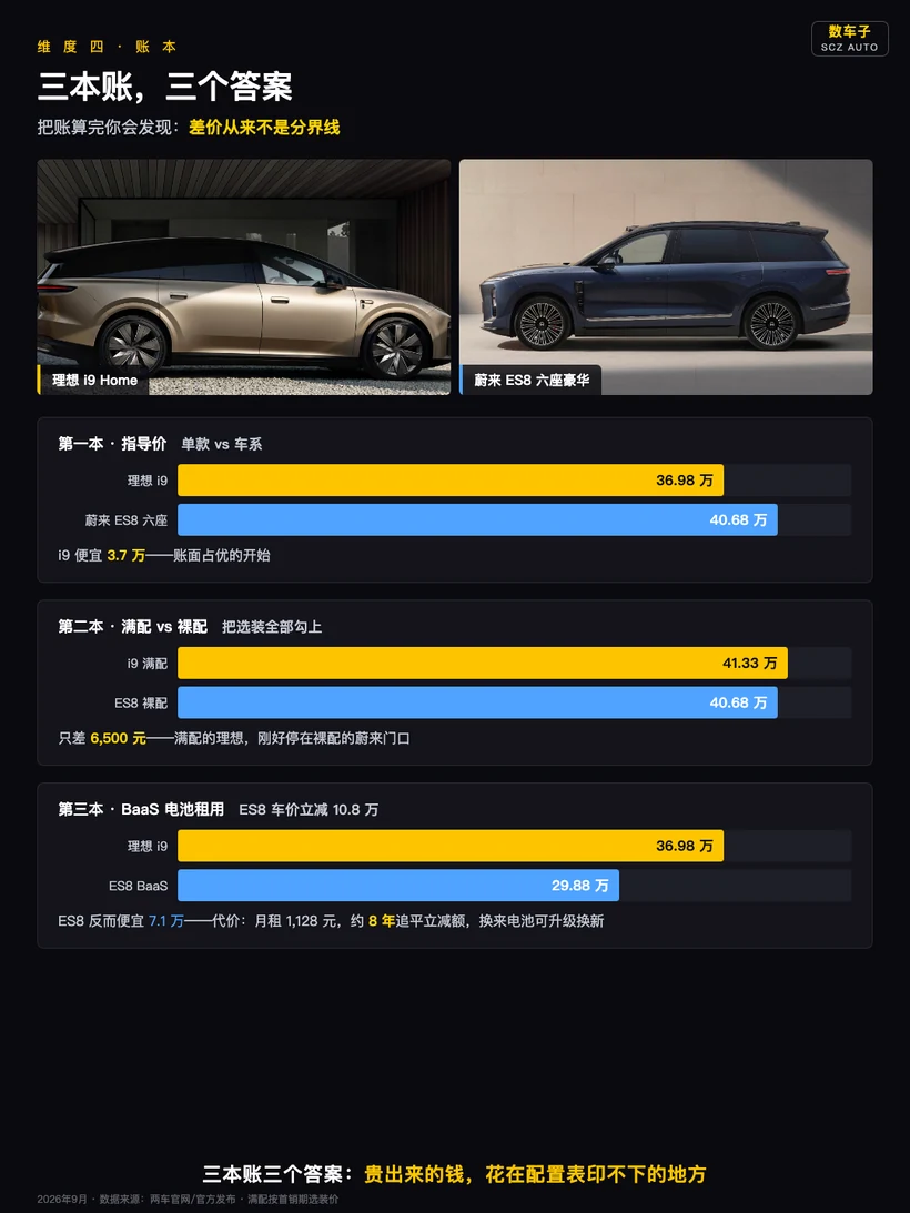 三本账价格阶梯：指导价、满配价、BaaS 三种口径下的价格对比