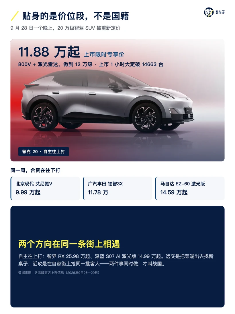 贴身的是价位段，不是国籍：领克 20 与合资价格带