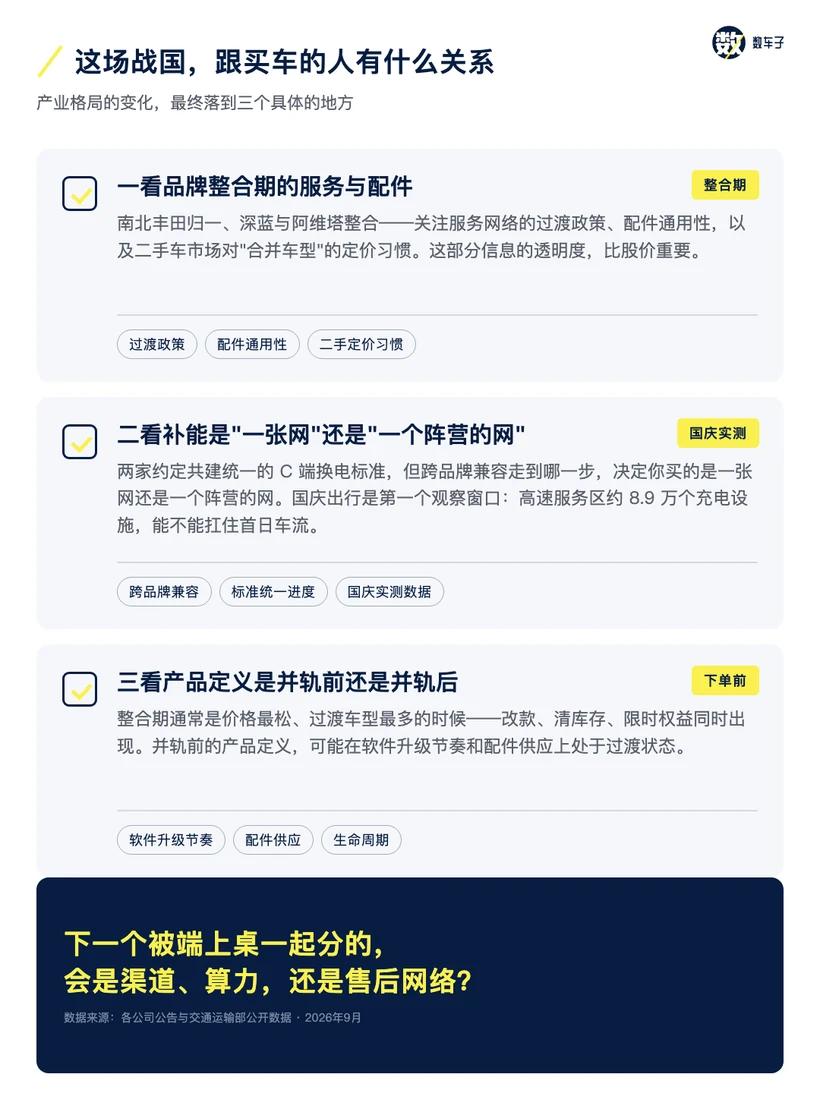 这场战国跟买车的人有什么关系：三个观察点